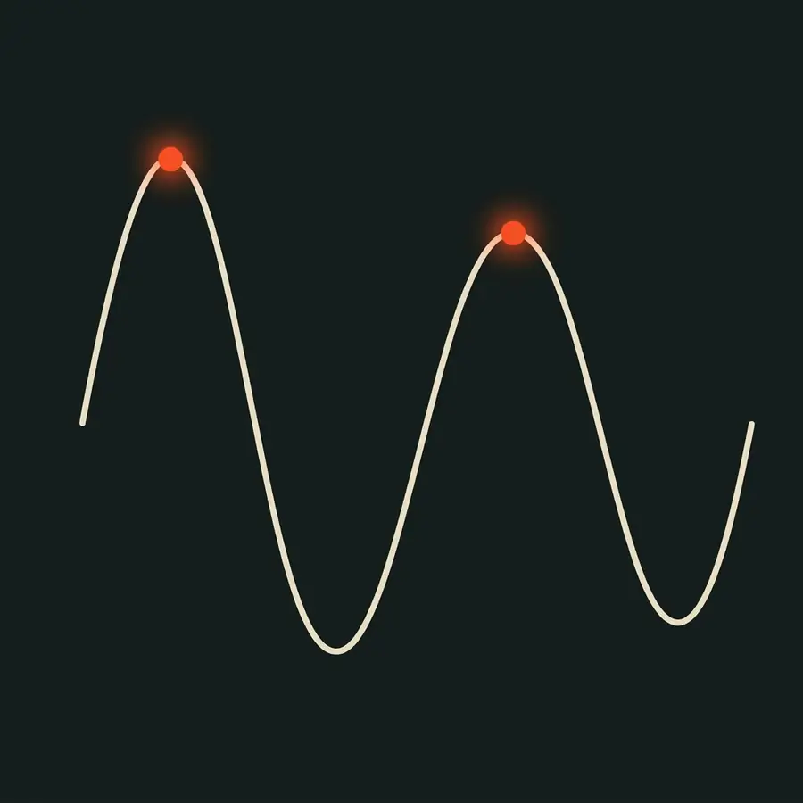 Abstract seasonal curve with two peaks marked